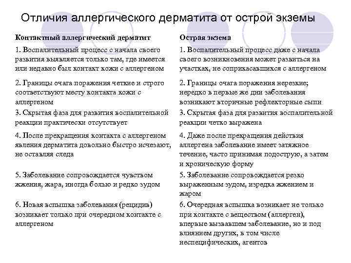Отличия аллергического дерматита от острой экземы Контактный аллергический дерматит Острая экзема 1. Воспалительный процесс