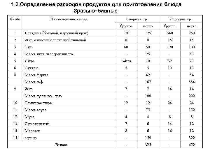 Зразы картофельные с фаршем технологическая карта