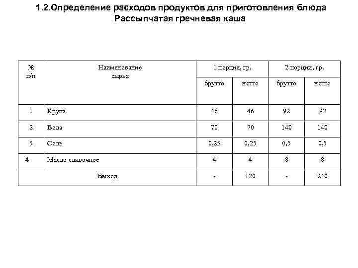 Зразы отбивные технологическая карта