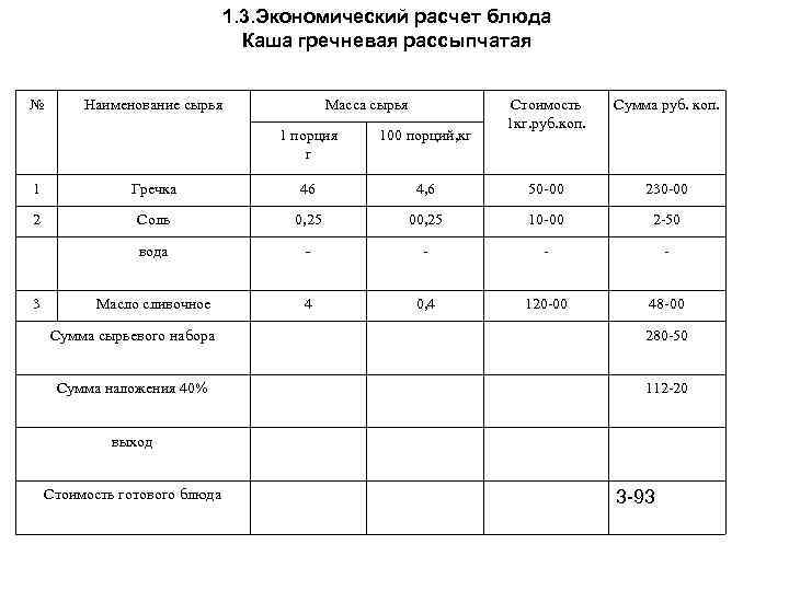 Технологическая карта каша гречневая рассыпчатая