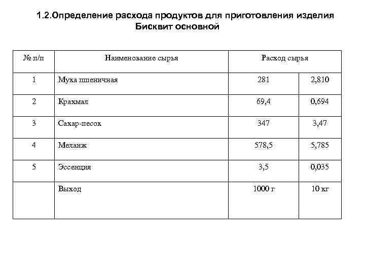 Бисквит основной технологическая карта