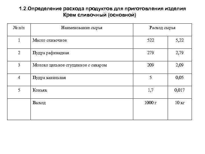 Зразы отбивные технологическая карта