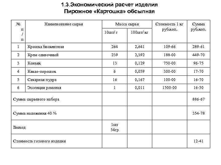 Пирожное картошка обсыпная технологическая карта