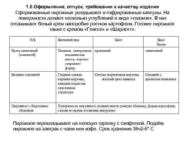 1. 6. Оформление, отпуск, требования к качеству изделия Сформованные пирожные укладывают в гофрированные капсулы.