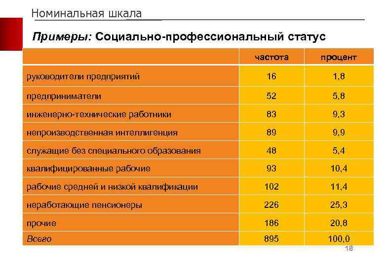 Статус работника пример. Профессиональный статус примеры. Социально-профессиональный статус это. Профессиональные статусы работников примеры. Социально-профессиональный статус примеры.