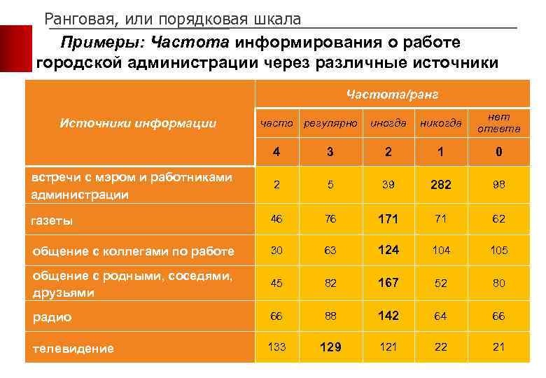 Какие проявления болезни на работе зарегистрированы их частота образец