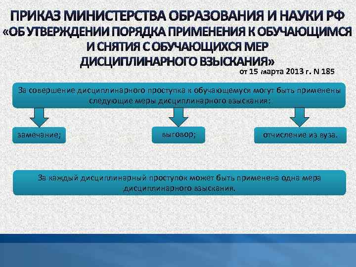 от 15 марта 2013 г. N 185 За совершение дисциплинарного проступка к обучающемуся могут