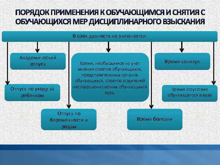 В срок давности не включается: Академический отпуск Отпуск по уходу за ребенком Время, необходимое