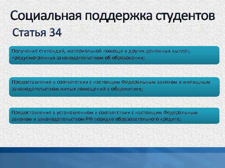 Социальная поддержка студентов Статья 34 Получение стипендий, материальной помощи и других денежных выплат, предусмотренных