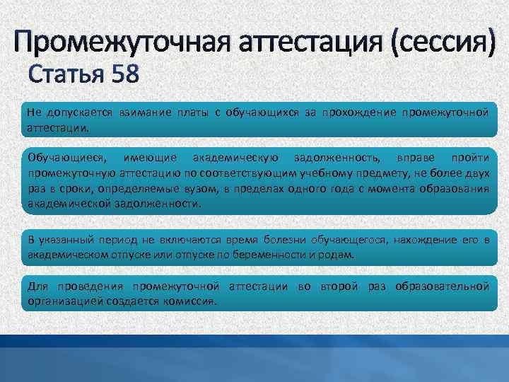 Промежуточная аттестация (сессия) Статья 58 Не допускается взимание платы с обучающихся за прохождение промежуточной