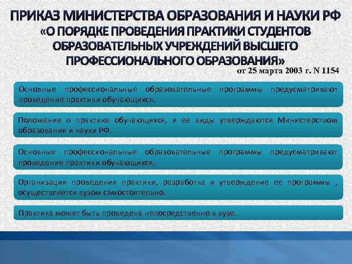 от 25 марта 2003 г. N 1154 Основные профессиональные образовательные программы предусматривают проведение практики