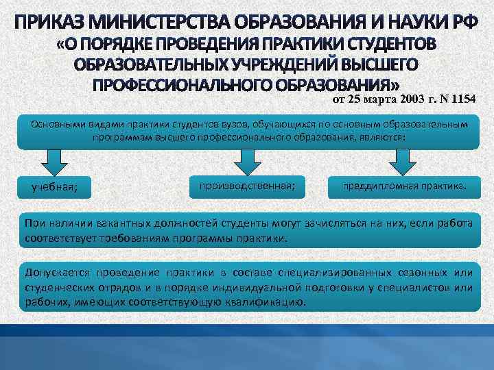 от 25 марта 2003 г. N 1154 Основными видами практики студентов вузов, обучающихся по