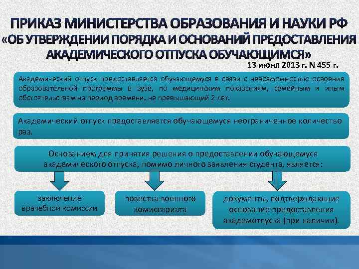 13 июня 2013 г. N 455 г. Академический отпуск предоставляется обучающемуся в связи с