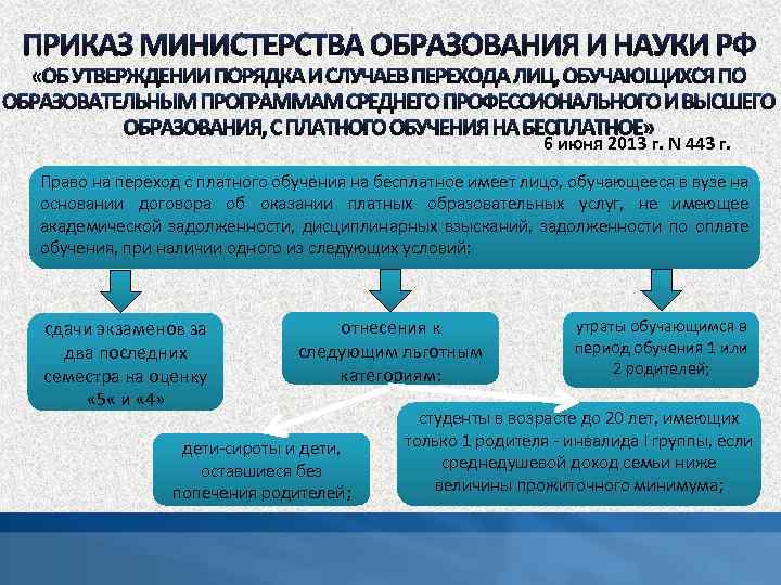 6 июня 2013 г. N 443 г. Право на переход с платного обучения на