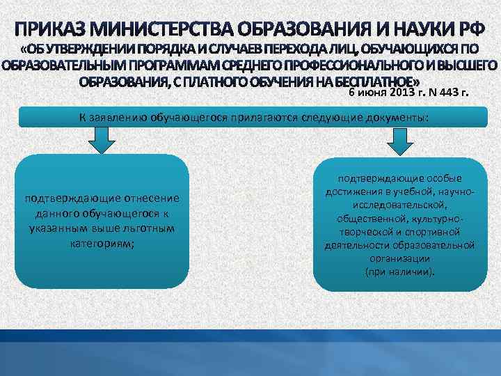 6 июня 2013 г. N 443 г. К заявлению обучающегося прилагаются следующие документы: подтверждающие