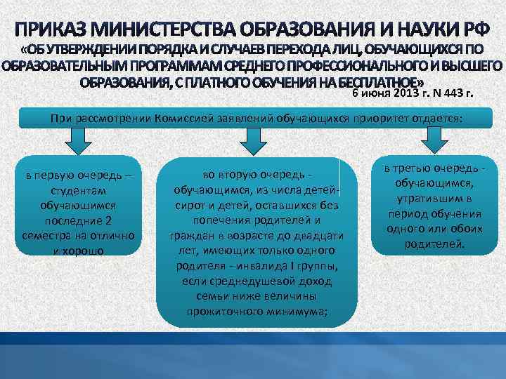 6 июня 2013 г. N 443 г. При рассмотрении Комиссией заявлений обучающихся приоритет отдается: