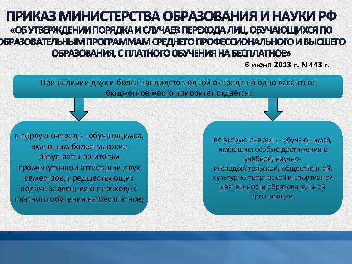 6 июня 2013 г. N 443 г. При наличии двух и более кандидатов одной