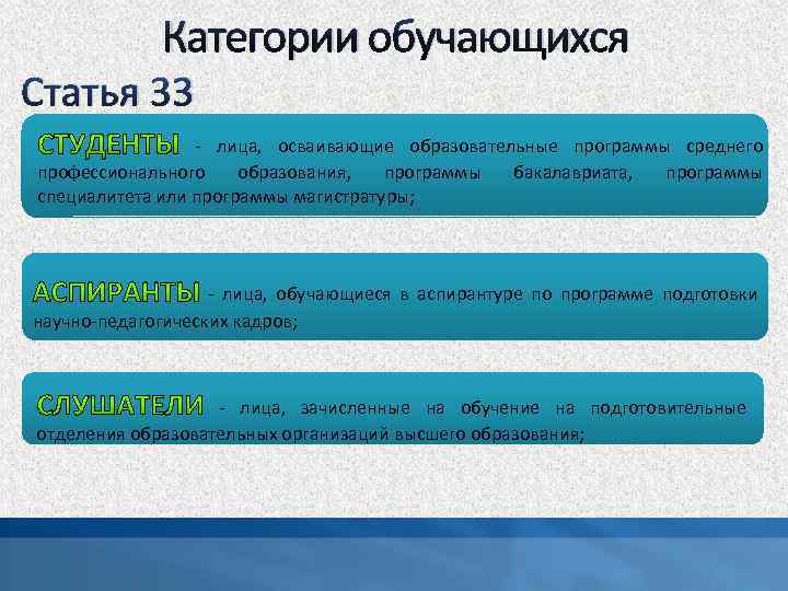 Категории обучающихся Статья 33 - лица, осваивающие образовательные программы среднего профессионального образования, программы бакалавриата,