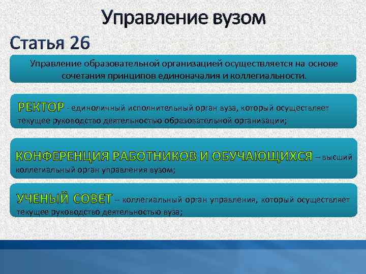 Статья 26 Управление вузом Управление образовательной организацией осуществляется на основе сочетания принципов единоначалия и