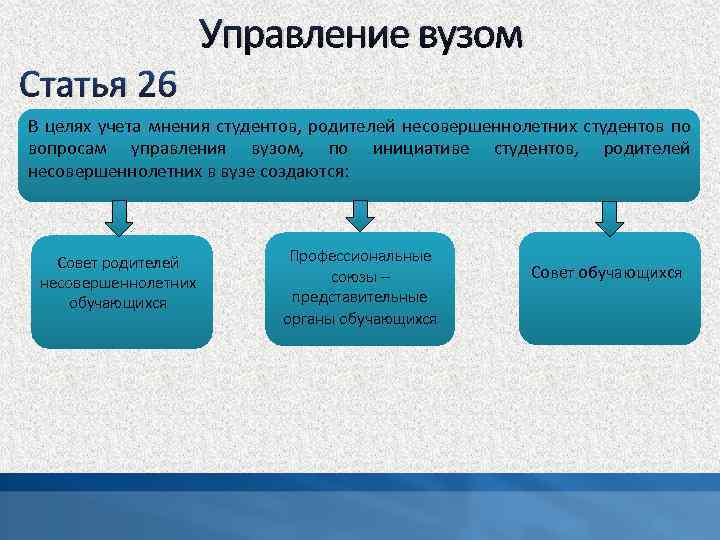 Статья 26 Управление вузом В целях учета мнения студентов, родителей несовершеннолетних студентов по вопросам