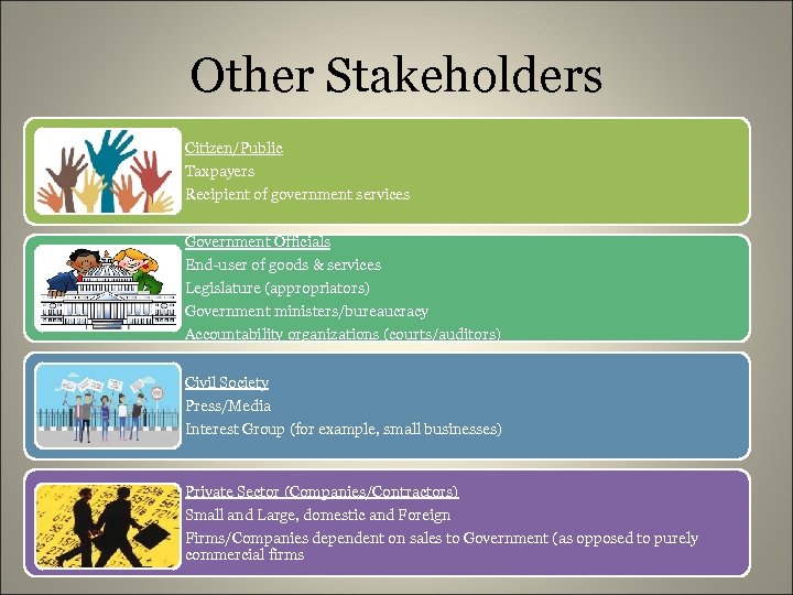 Other Stakeholders Citizen/Public Taxpayers Recipient of government services Government Officials End-user of goods &