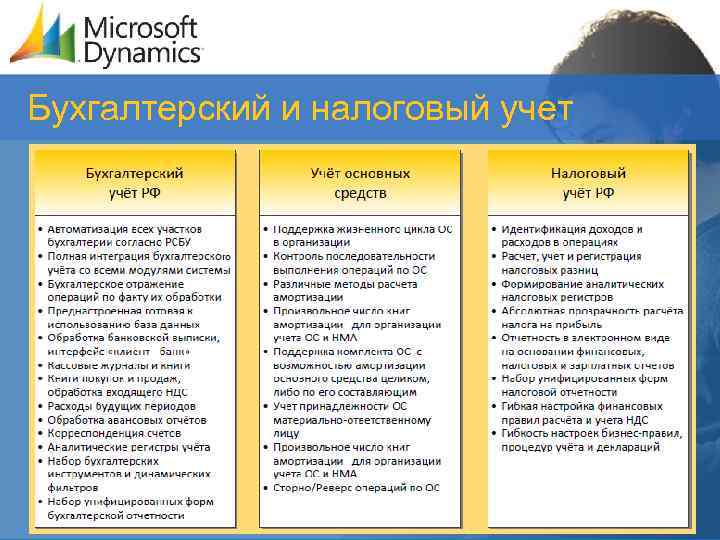Бухгалтерский и налоговый учет 
