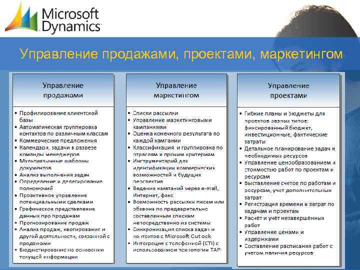 Управление продажами, проектами, маркетингом 