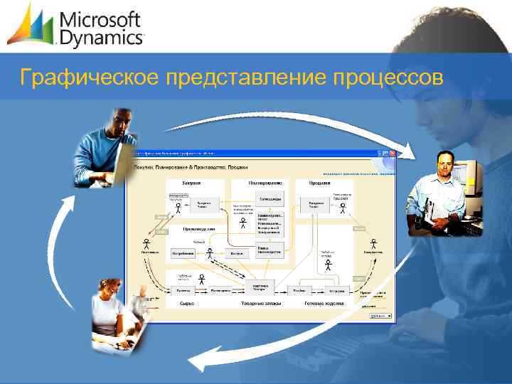 Графическое представление процессов 