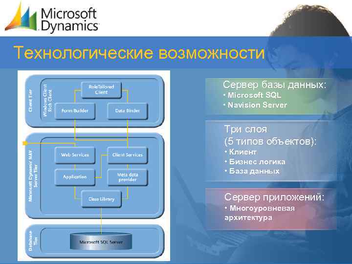 Технологические возможности Сервер базы данных: • Microsoft SQL • Navision Server Три слоя (5