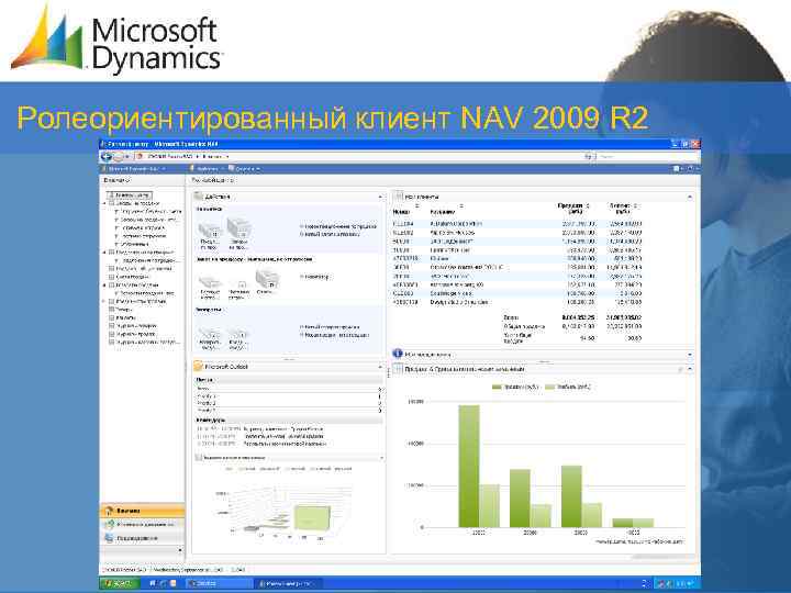 Ролеориентированный клиент NAV 2009 R 2 