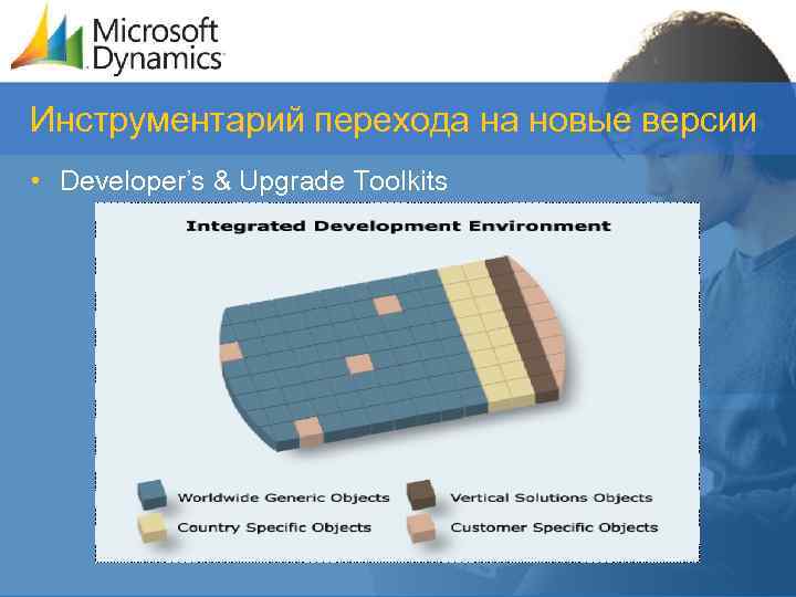 Инструментарий перехода на новые версии • Developer’s & Upgrade Toolkits 