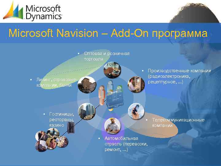 Microsoft Navision – Add-On программа § Оптовая и розничная торговля § Лизинг, страховые компании,