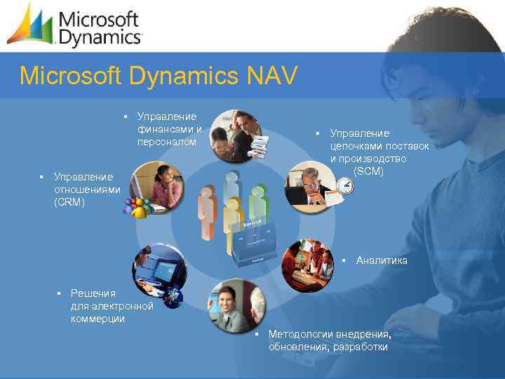 Microsoft Dynamics NAV § Управление финансами и персоналом § Управление отношениями (CRM) § Управление