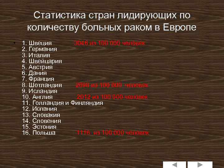 Статистика стран лидирующих по количеству больных раком в Европе • 1. Швеция 3046 из