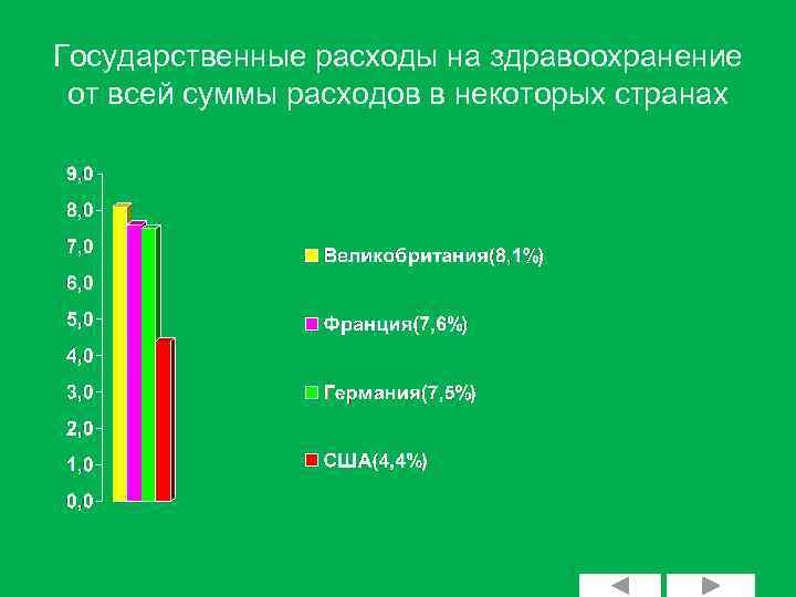Государственные расходы на здравоохранение от всей суммы расходов в некоторых странах 