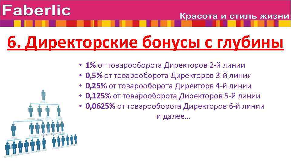 6. Директорские бонусы с глубины • • • 1% от товарооборота Директоров 2 -й