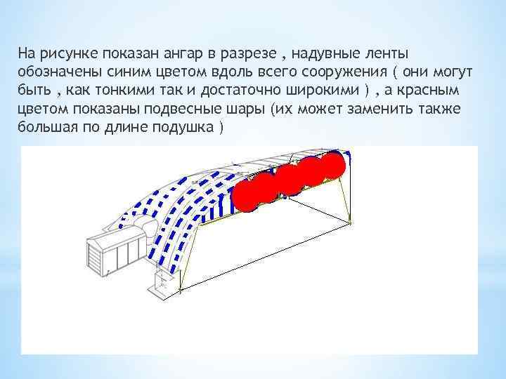 На рисунке показан ангар в разрезе , надувные ленты обозначены синим цветом вдоль всего