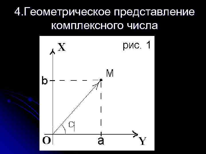 4. Геометрическое представление комплексного числа 