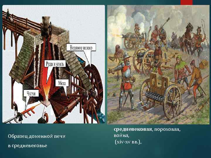 Образец доменной печи в средневековье средневековая, пороховая, война, (xiv-xv вв. ), 