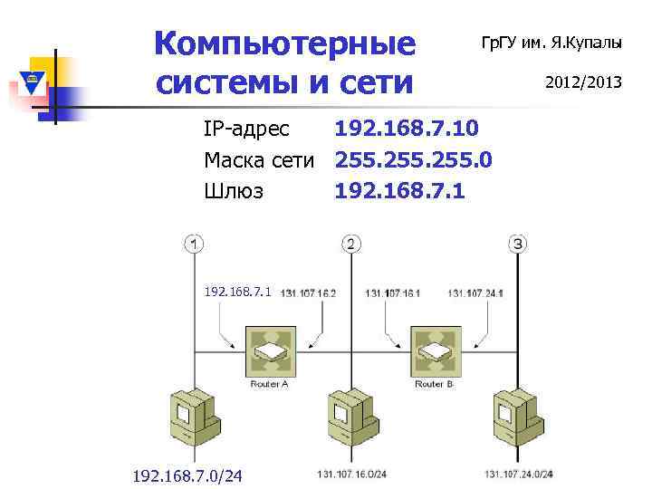 Компьютерные системы и сети Гр. ГУ им. Я. Купалы IP-адрес 192. 168. 7. 10