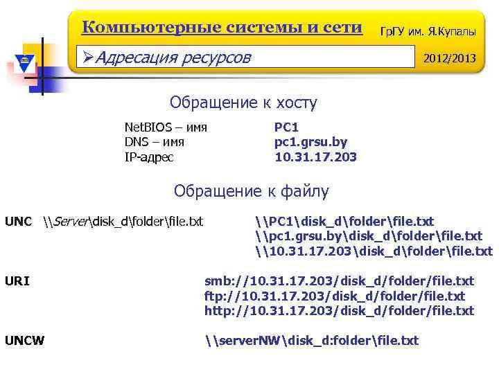 Компьютерные системы и сети Гр. ГУ им. Я. Купалы ØАдресация ресурсов 2012/2013 Обращение к