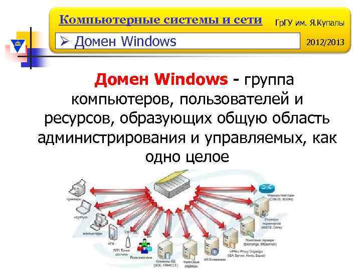 Компьютерные системы и сети Ø Домен Windows Гр. ГУ им. Я. Купалы 2012/2013 Домен