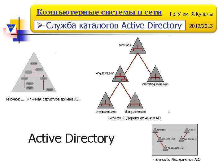 Компьютерные системы и сети Гр. ГУ им. Я. Купалы Ø Служба каталогов Active Directory