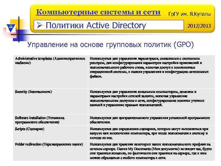 Компьютерные системы и сети Ø Политики Active Directory Гр. ГУ им. Я. Купалы 2012/2013