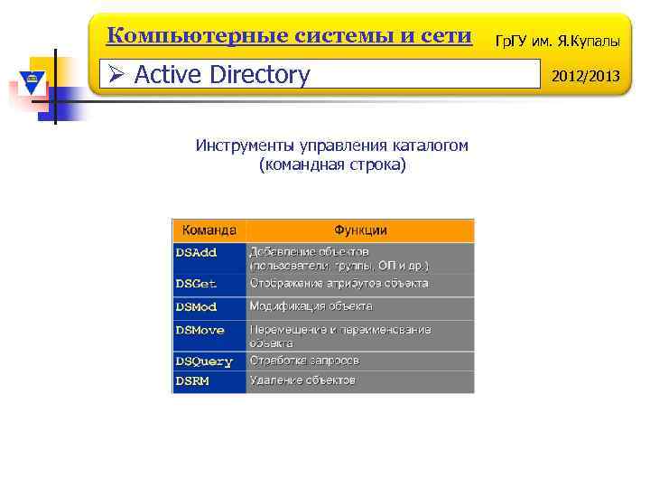 Компьютерные системы и сети Ø Active Directory Инструменты управления каталогом (командная строка) Гр. ГУ