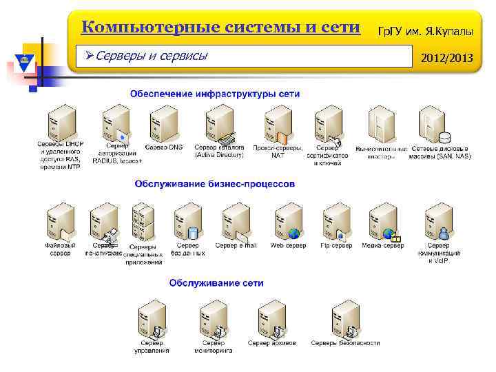 Компьютерные системы и сети ØСерверы и сервисы Гр. ГУ им. Я. Купалы 2012/2013 