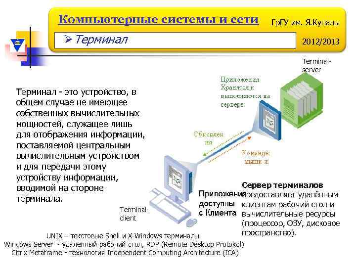 Принцип подключения в режиме удаленного терминала