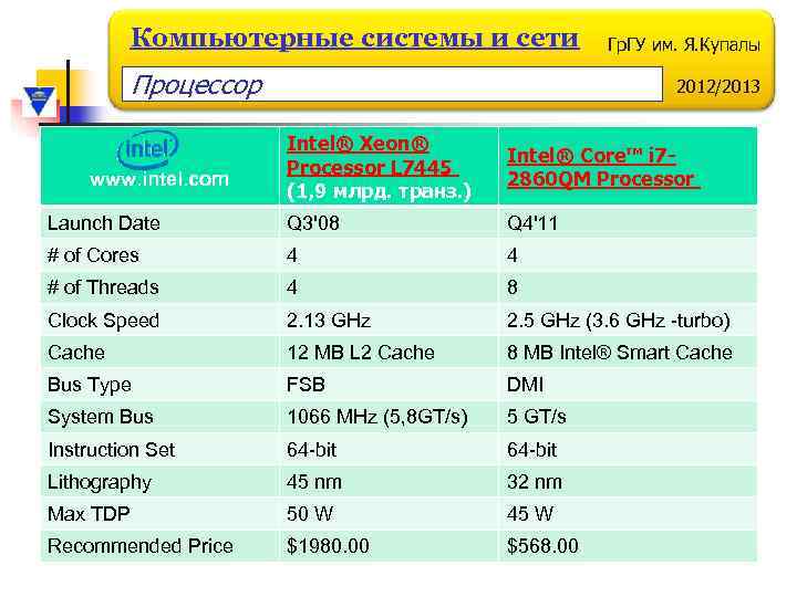 Компьютерные системы и сети Процессор Гр. ГУ им. Я. Купалы 2012/2013 Intel® Xeon® Processor