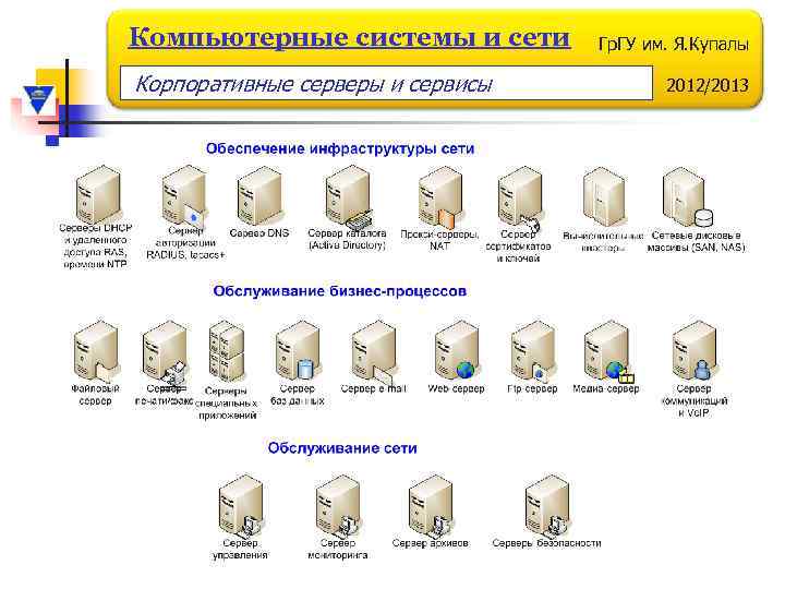 Компьютерные системы и сети Корпоративные серверы и сервисы Гр. ГУ им. Я. Купалы 2012/2013