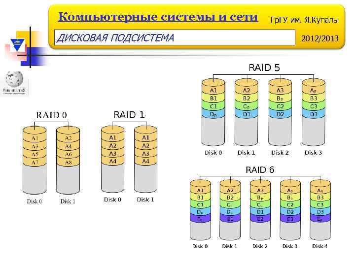 Компьютерные системы и сети ДИСКОВАЯ ПОДСИСТЕМА Гр. ГУ им. Я. Купалы 2012/2013 